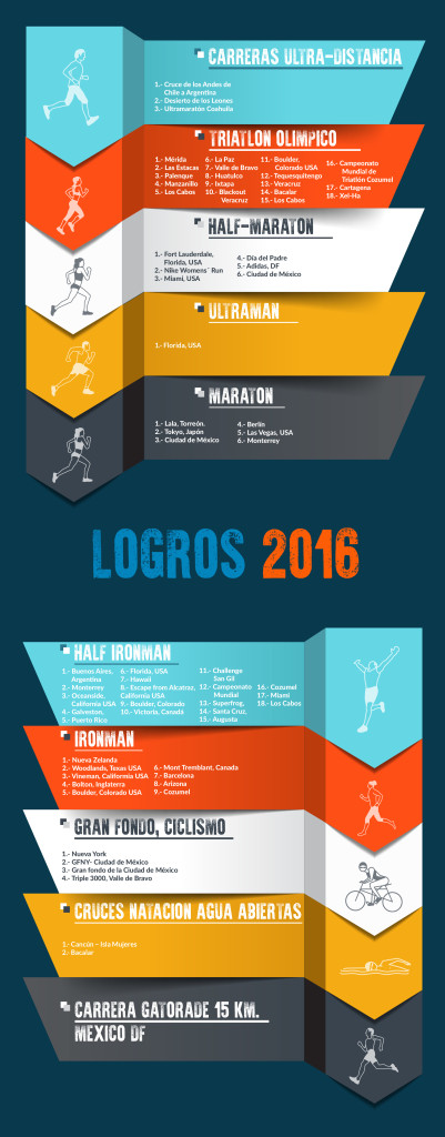 infografiam2m_mobile